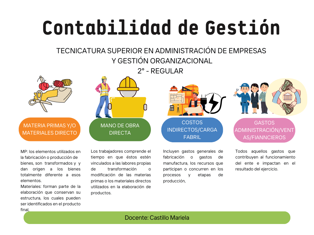 Imagen Contabilidad gestión